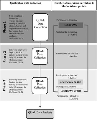 Insights from older adults’ lived experience of physical activity and exercise during the COVID-19 lockdown in England